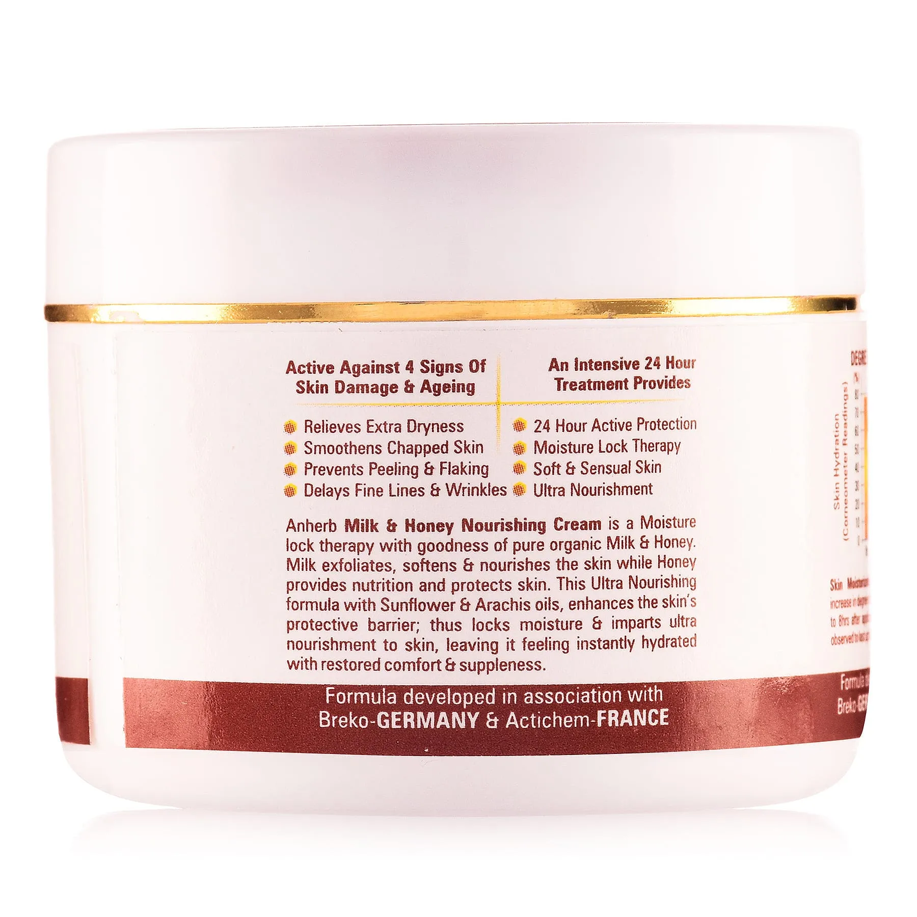 Milk & Honey Nourishing Cream - 40gm