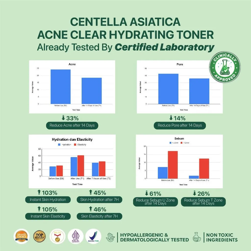 NPURE Toner Cica Acne Toner 30ml / Acne Toner / Toner Kulit Jerawat Berminyak - Travel Size Acid Berjerawat Hydrating Mencerahkan Wajah Kotoran