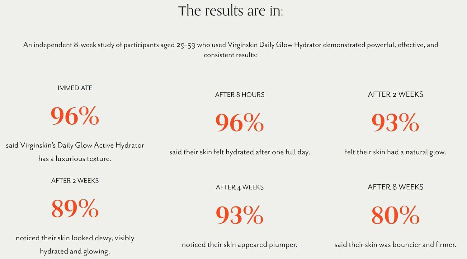 Virginskin Daily Glow Active Hydrator | Dermatologist-Developed Daily Moisturizer Cream for Face and Neck | 1.7 Oz.